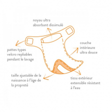 Couche lavable Paresseux - Bambino Mio Couche lavable Paresseux - Bambino Mio